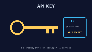 رسم توضيحي لمفتاح API الذي يربط التطبيقات بخدمات الذكاء الاصطناعي