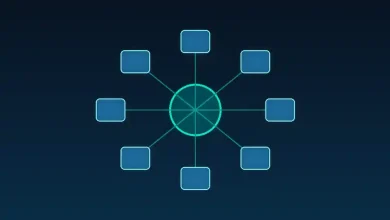 رسم توضيحي لمركز رقمي تتصل به وحدات إضافية متعددة ترمز إلى منظومة الإضافات البرمجية